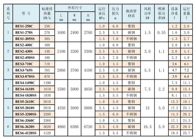 节能蒸发式冷凝器技术参数