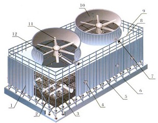 闭式冷却塔的服务