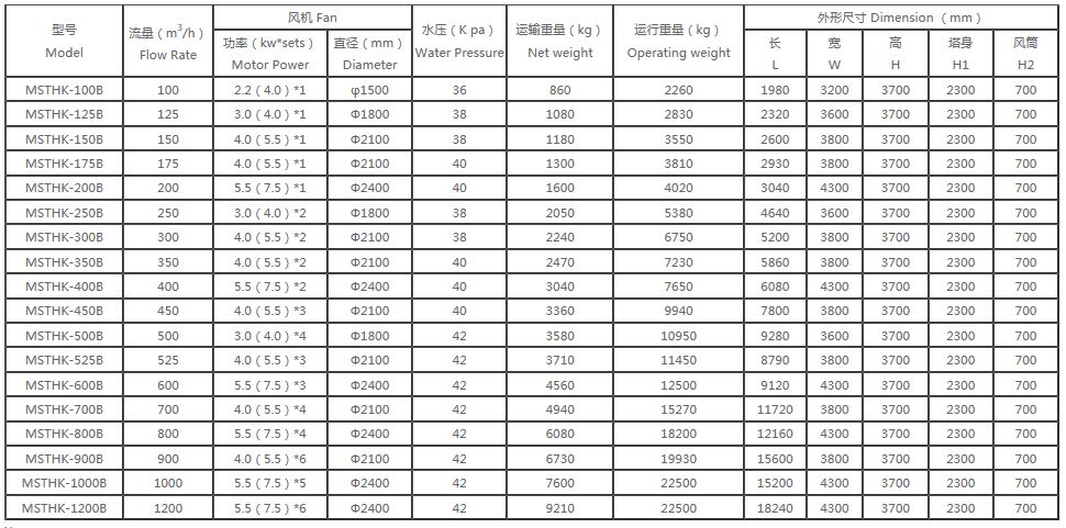 玻璃钢方形开塔选型表