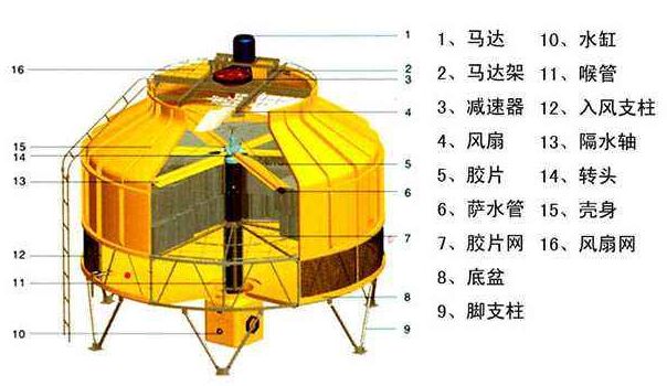 开式冷却塔工作原理