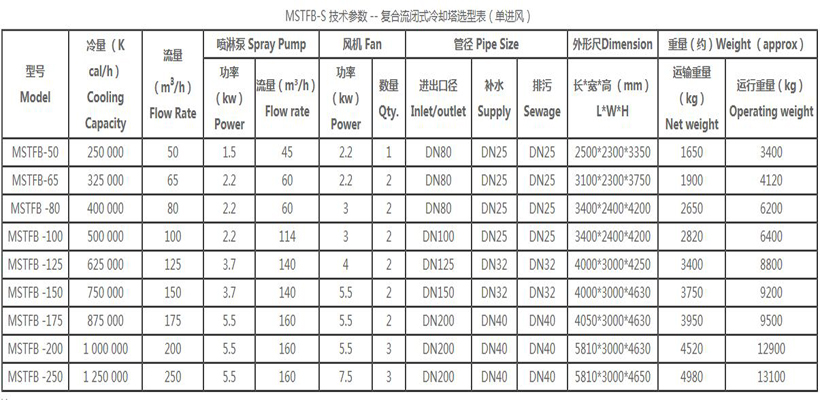 复合流闭式塔技术参数