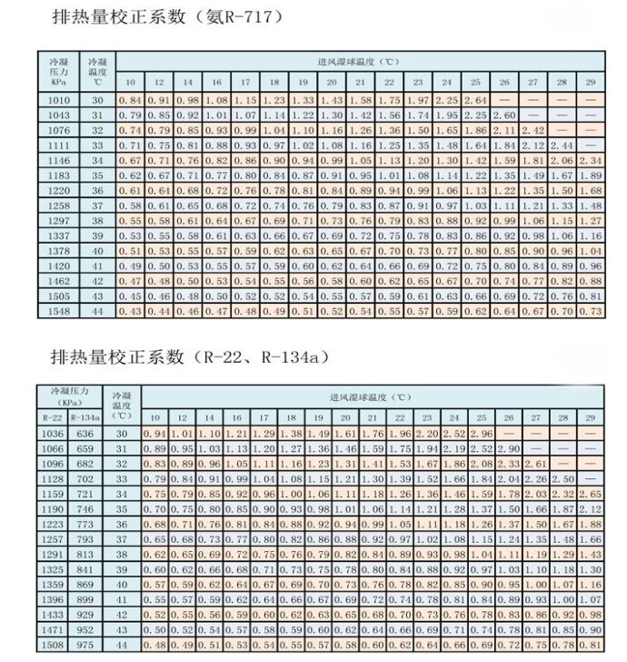 蒸发式冷凝器排热量矫正系数