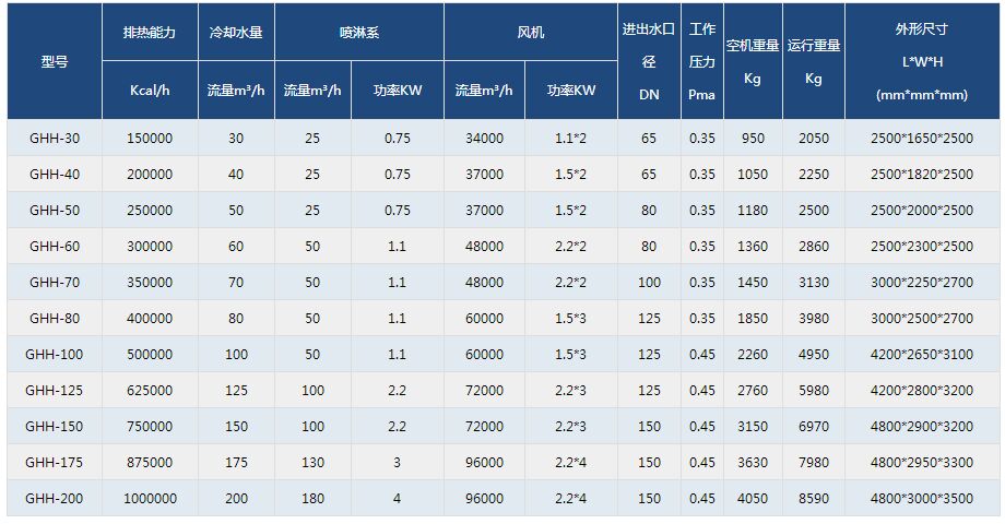 横流封闭式冷却塔技术参数