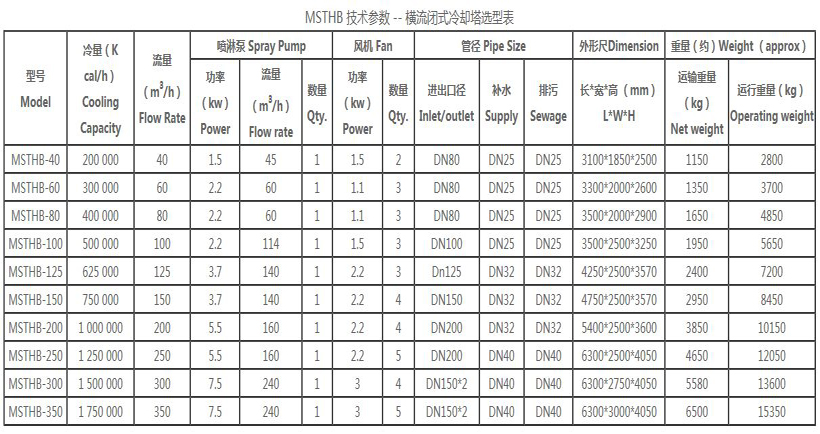 横流式闭式塔技术参数