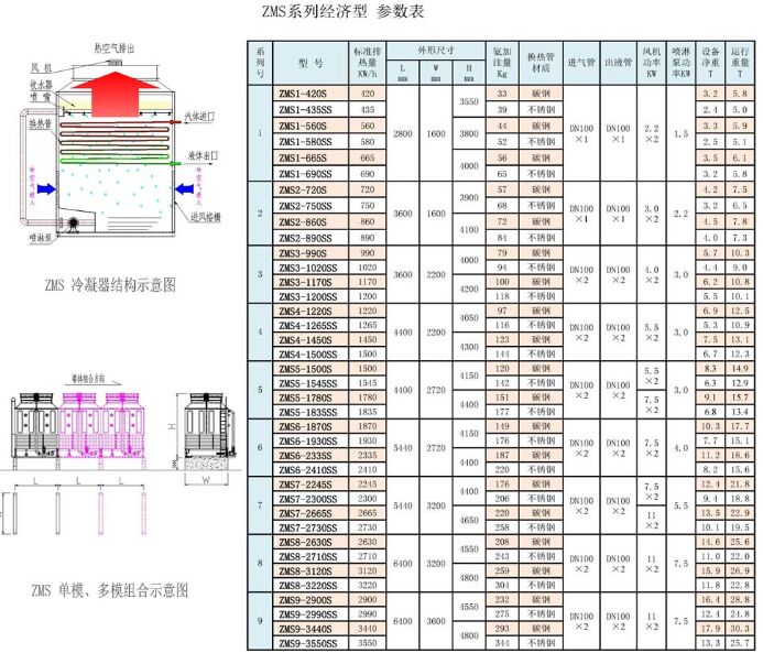 蒸发式冷凝器结构示意图