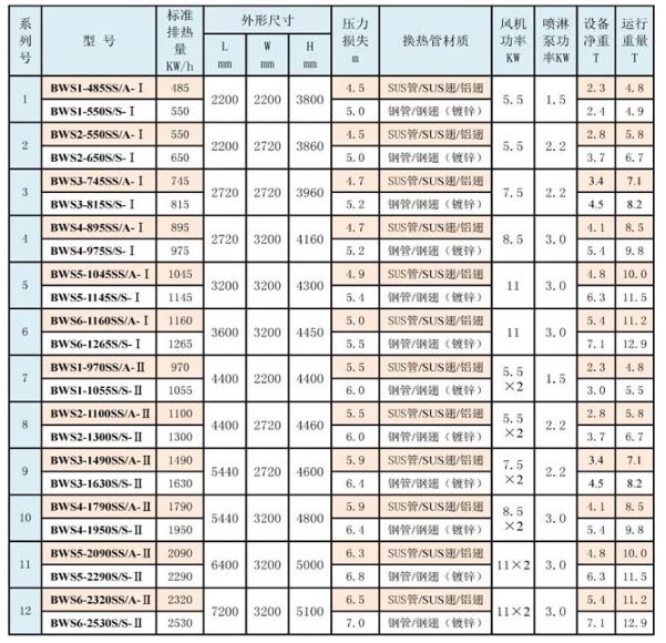 节水型蒸发式冷凝器参数