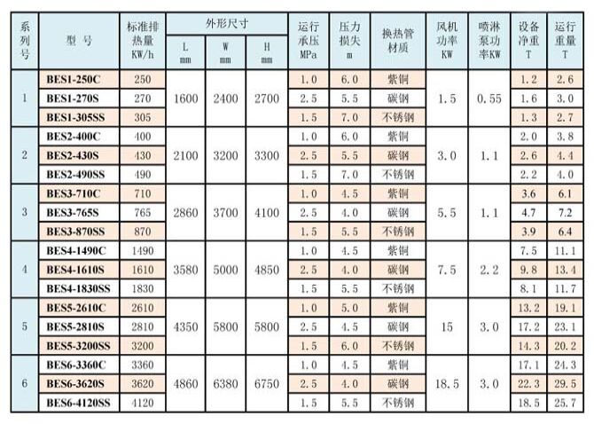 节能蒸发式冷凝器技术参数