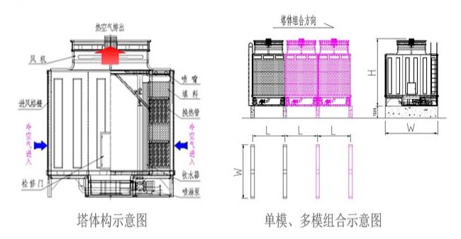 节能型蒸发式冷凝器结构图